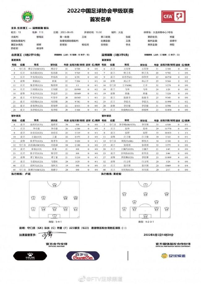 【比赛焦点瞬间】第23分钟，阿森纳连续攻势，热苏斯禁区内低射，这球被卡明斯基没收。